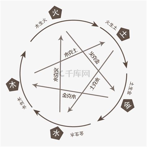 土木火金水|木火土金水五行查询表（最全面）